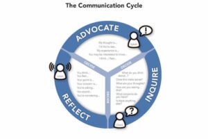 Video: The Communication Cycle